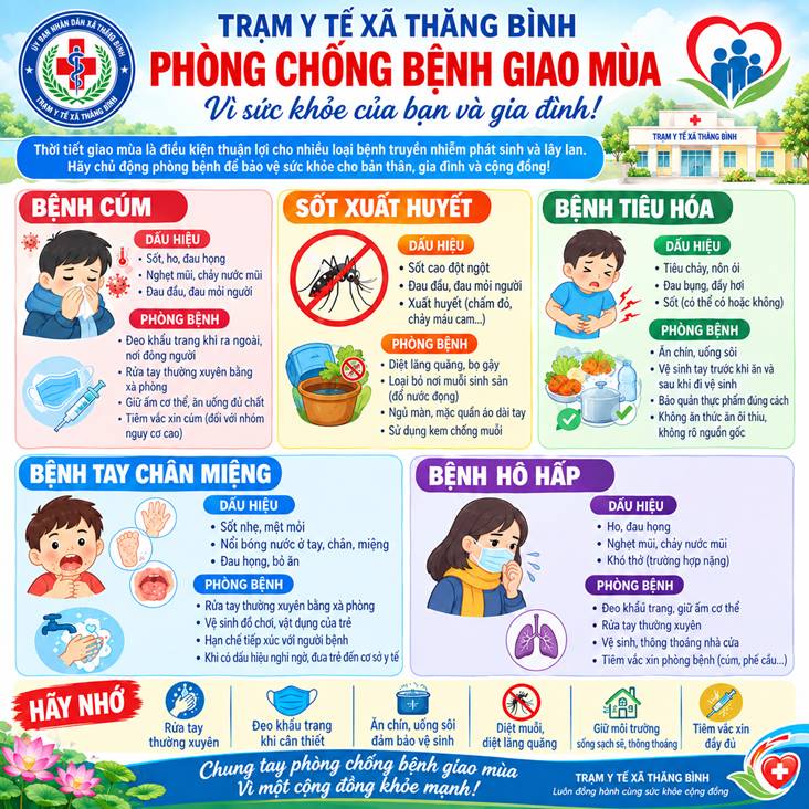 Chủ động phòng, chống bệnh giao mùa